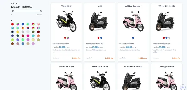 Tangjai Yontrakarn Buy Motocycle Step 1